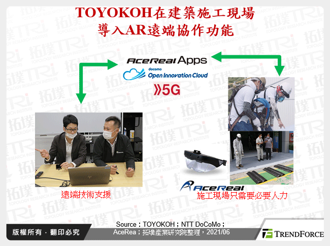 TOYOKOH在建築施工現場導入AR遠端協作功能