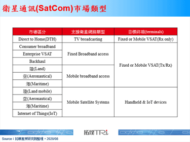 中、俄積極布局衛星通訊，奠定連線基礎