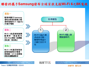 聯發科攜手Samsung發布全球首款支援Wi-Fi 6之8K電視