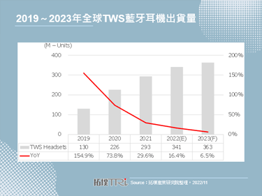 傳出Apple暫停AirPods Pro 2在歌爾的生產