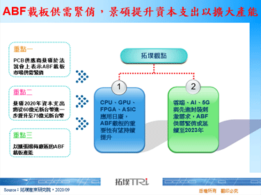 ABF載板供需緊俏，景碩提升資本支出以擴大產能