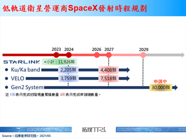 美國SpaceX執行「Starlink計畫」，再次發射60顆衛星