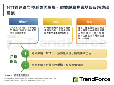 NTT首創衛星預測路面坍塌，數
