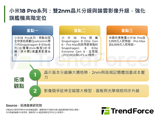小米18 Pro系列：雙2nm晶片分級與端雲影像升級，強化旗艦機高階定位