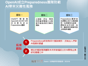 OpenAI成立Preparedness團隊防範AI帶來災難性風險