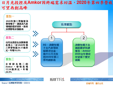 日月光投控及Amkor因終端需求回溫，2020年第四季營收可望再創高峰