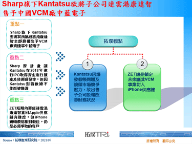 Sharp旗下Kantatsu欲將子公司連雲港康達智售予中國VCM廠中藍電子