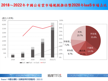 【元宇宙】元宇宙商機翻騰，中國雲端大廠概念架構與軟硬體投資多管齊發