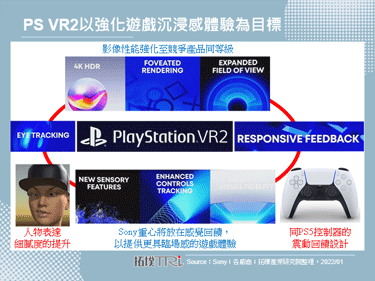 CES 2022：Sony在CES 2022推出PlayStation VR2，強調感覺回饋功能