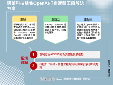 研華科技結合OpenAI打造智慧工廠解決方案