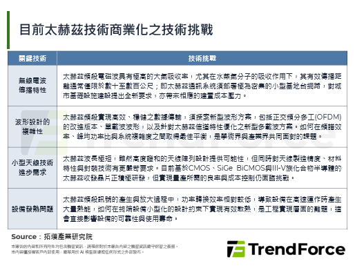 接軌2030年商轉目標：台灣6