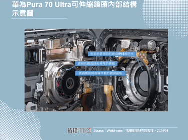 華為Pura 70 Ultra可伸縮鏡頭成焦點，品牌忠誠度與愛國心有望助其回歸市占龍頭