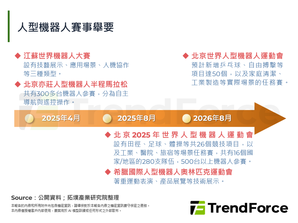 人型機器人賽事舉要