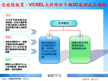 受疫情拖累，VCSEL元件用於手機3D感測成長趨緩