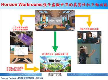 Facebook推出Horizon Workrooms公開測試計畫，提供遠端會議互動應用