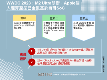 WWDC 2023：M2 Ultra領銜，Apple個人運算產品已全數基於自研SoC