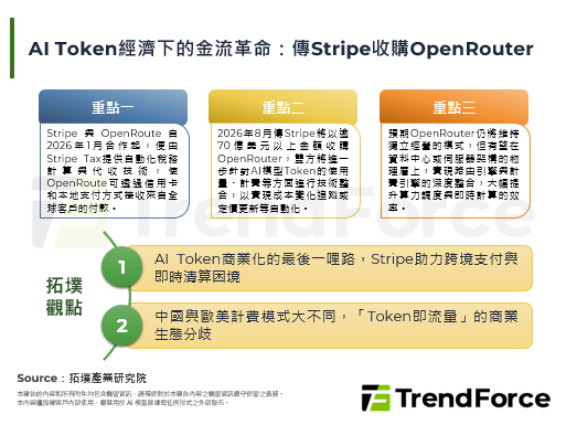 AI Token經濟下的金流革命：傳Stripe收購OpenRouter