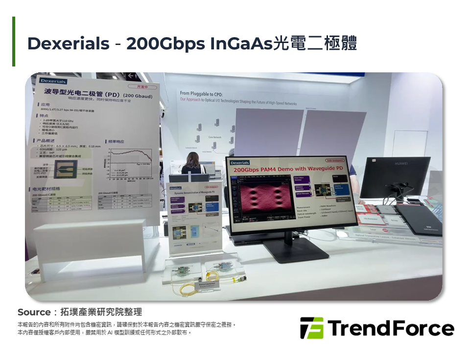 Dexerials－200Gbps InGaAs光電二極體