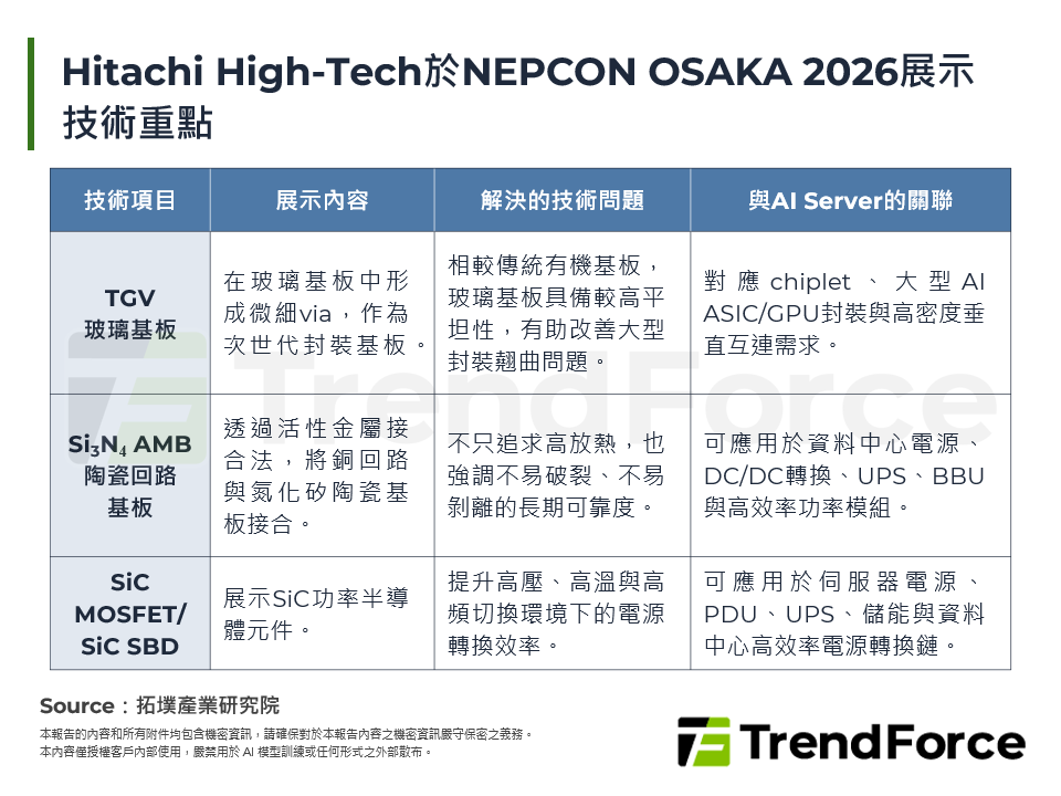 Hitachi High-Tech於NEPCON OSAKA 2026展示技術重點