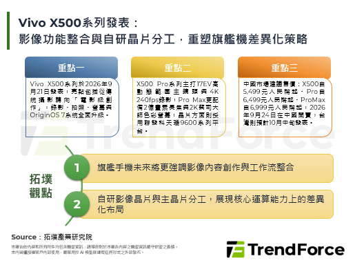 Vivo X500系列發表：影像功能整合與自研晶片分工，重塑旗艦機差異化策略