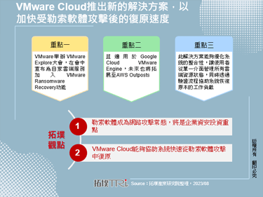 VMware Cloud推出新的解決方案，以加快受勒索軟體攻擊後的復原速度