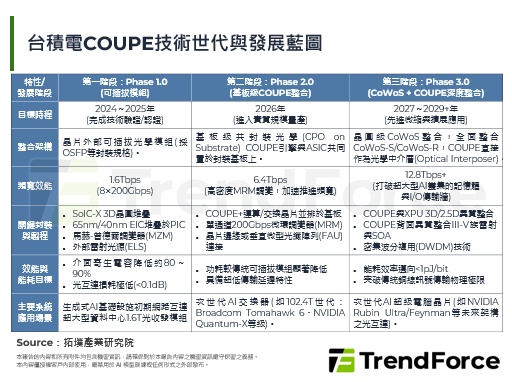 SEMICON Taiwan 