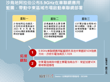 沙烏地阿拉伯公布5.9GHz在車聯網應用藍圖，帶動中東區域市場啟動車聯網部署