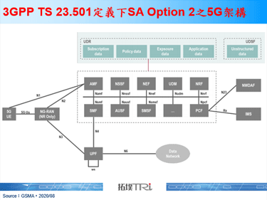 GSMA發布最新5G獨立組網部署指南
