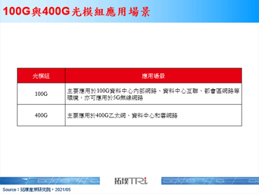 中國移動5G回傳網路全面引入100G光網路