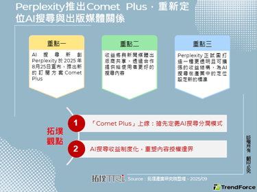 Perplexity推出Com