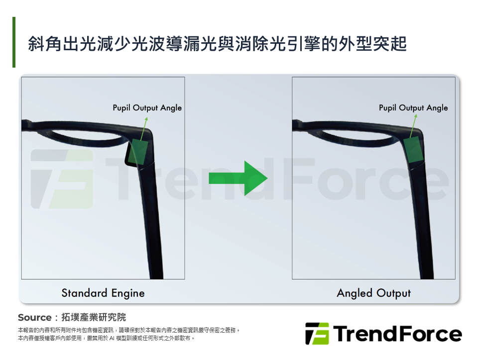 斜角出光減少光波導漏光與消除光引擎的外型突起