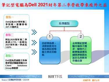 筆記型電腦為Dell 2021財年第二季營收帶來疫外之益