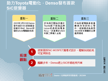 助力Toyota電動化，Denso發布首款SiC逆變器