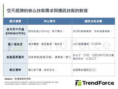 【精華】空天地一體化(SAGI