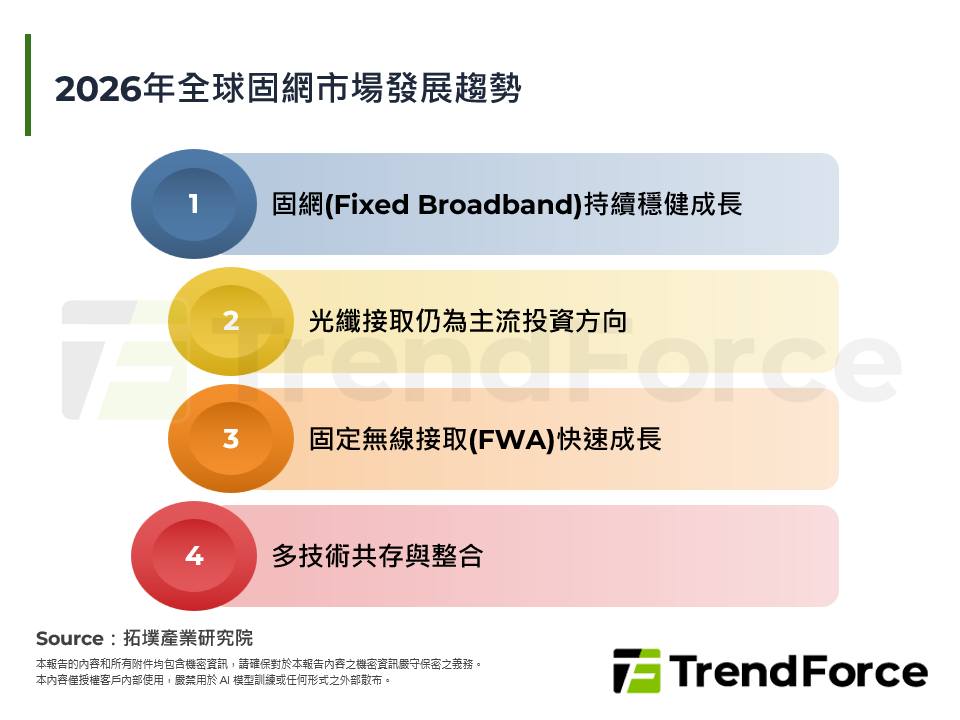 2026年全球固網寬頻進入新世代－光纖成長動能浮現