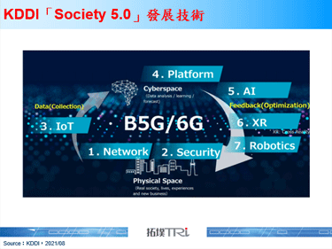 韓國LG U+和日本KDDI簽署5G和6G合作備忘錄