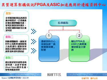 異質運算架構依託FPGA及ASIC加速應用於邊緣資料中心