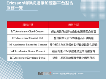 Ericsson推出物聯網加速連接平台，著眼自動、安全與擴大生態圈