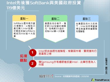 Intel先後獲SoftBan