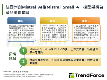 法國新創Mistral AI推