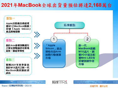2021年MacBook全球出貨量預估將達2,168萬台