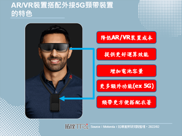 Motorola與Verizon合作打造5G頸帶裝置，用途為提供AR眼鏡運算效能