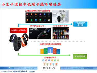 小米推出小米手環5，增大螢幕尺寸並提供多樣化內建錶盤