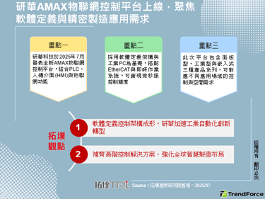 研華AMAX物聯網控制平台上線