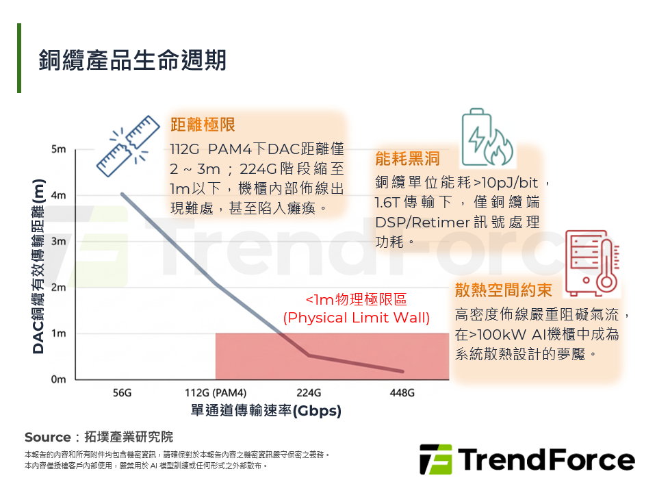 銅纜產品生命週期