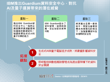 IBM推出Guardium資料安全中心，對抗AI及量子運算帶來的潛在威脅