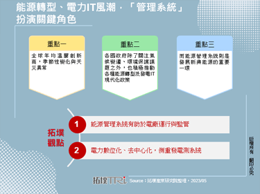 能源轉型、電力IT風潮，「管理系統」扮演關鍵角色