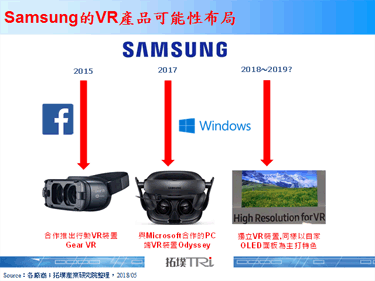 據傳Samsung將與Microsoft合作，推出搭載自家OLED面板的AR/VR裝置