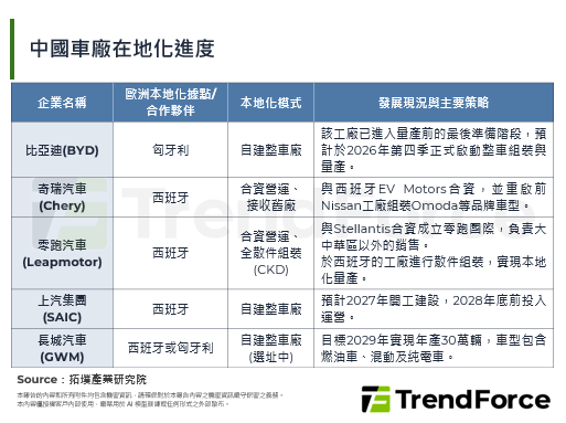 中歐針對混動汽車配額的協商成為