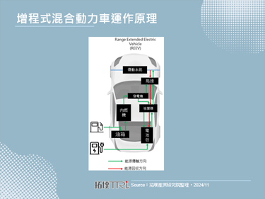 寧德時代驍遙電池問世，推動增程式混合動力技術新突破